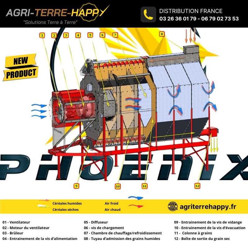 Séchoir a grain mobile 2 à 4 T/h