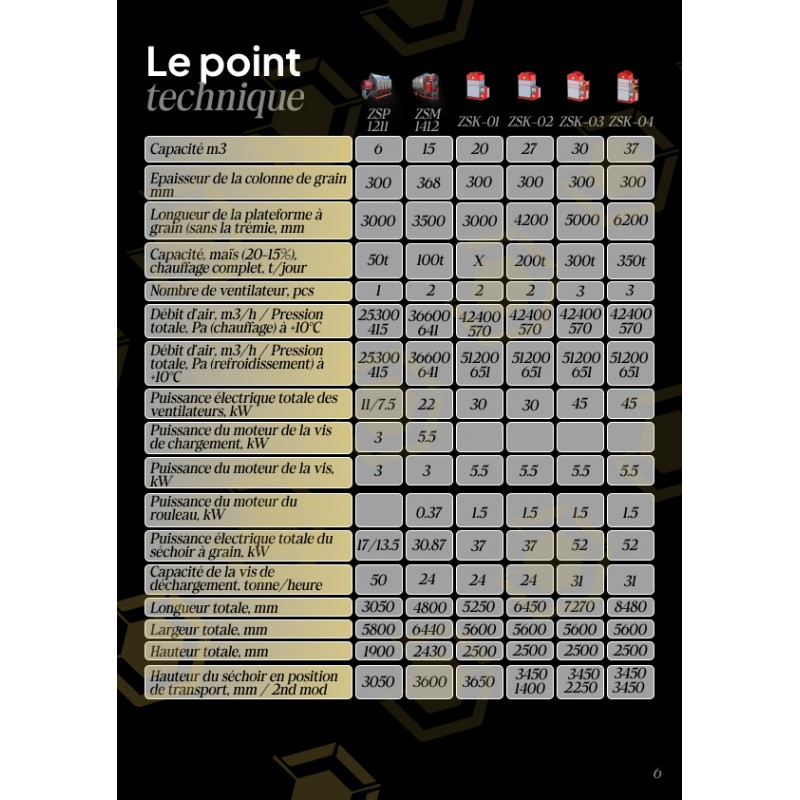 Séchoir à grain PHOENIX trémie 27m3