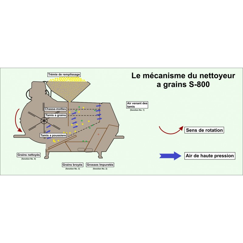 Nettoyeur à grains BERÉNYI S-800