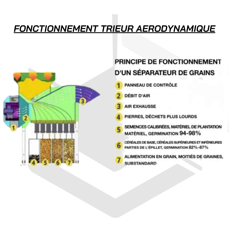 ERA5.1 Trieur aérodynamique équipé ventilateur haute puissance