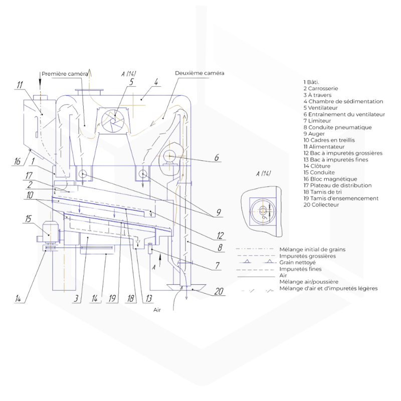 Trieur plan BSH12.3 SP