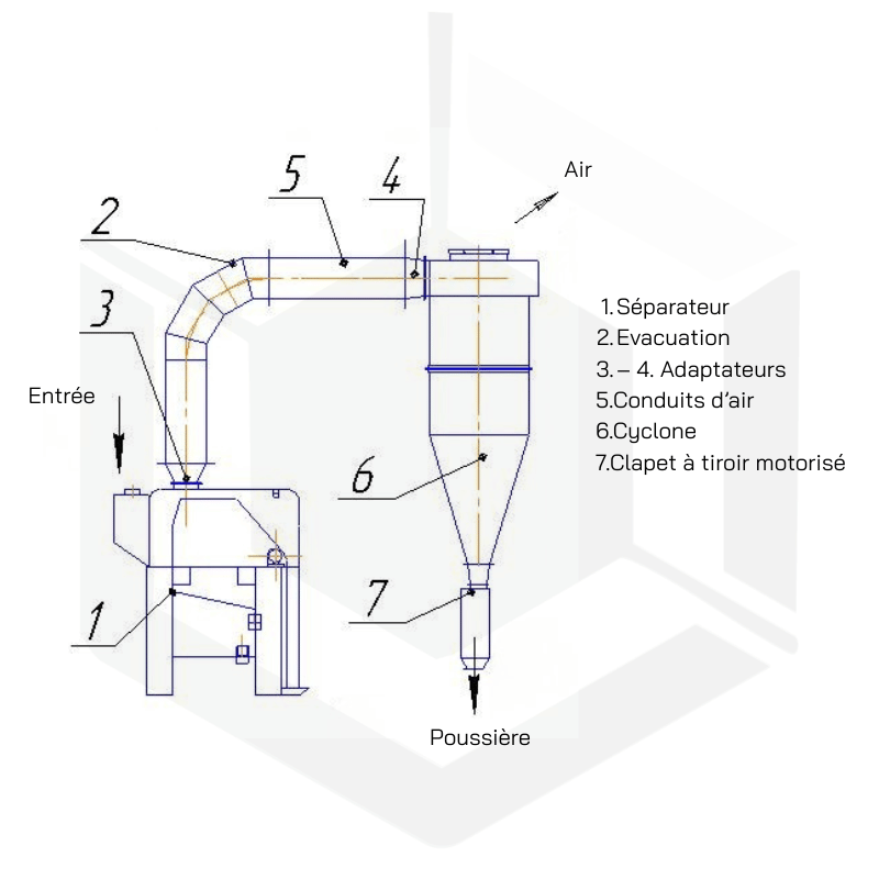 Trieur plan BSH12.3 SP
