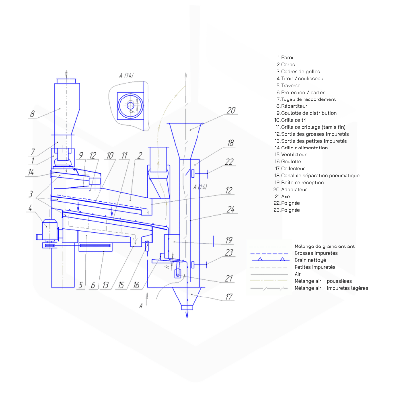 Trieur plan BSH25.6 ST