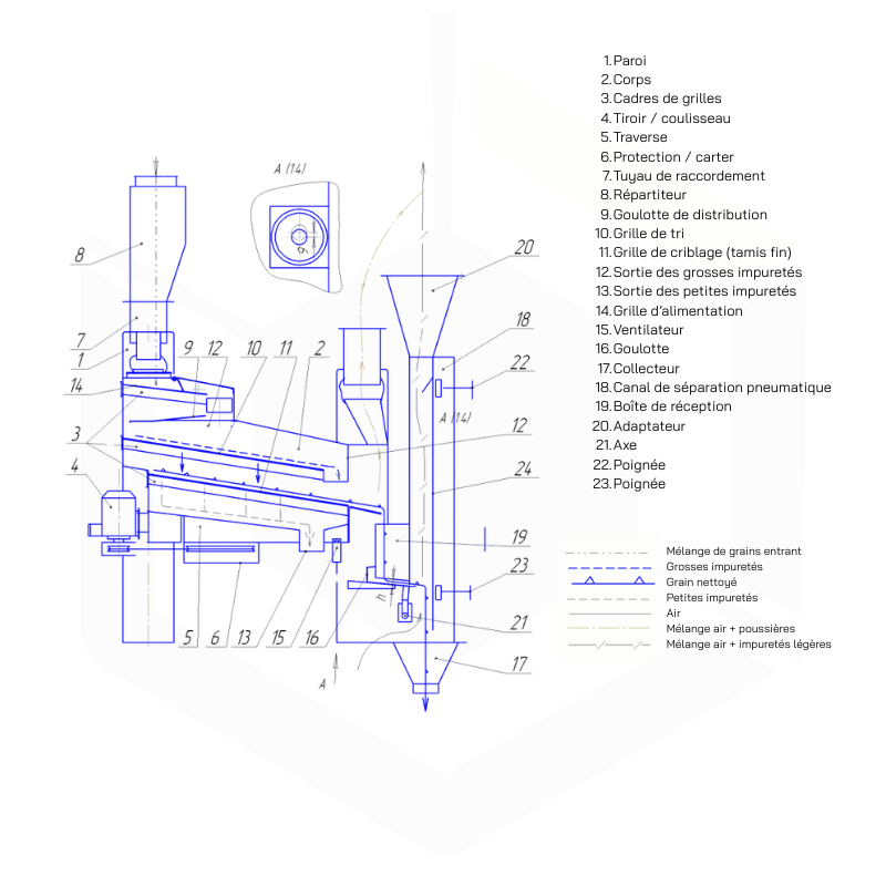 Trieur plan BSH40.12 ST