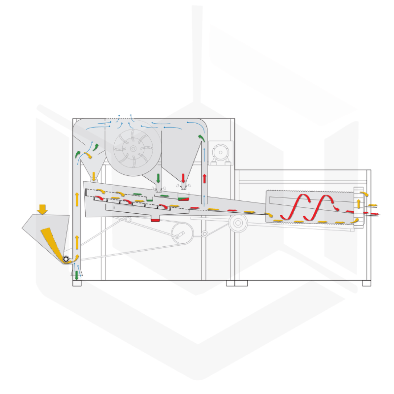 Nettoyeur combiné K 541 pour le nettoyage et le calibrage de grain & semences de haute performances avec système pré- aspiration