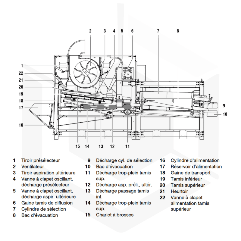 Nettoyeur combiné K 541 pour le nettoyage et le calibrage de grain & semences de haute performances avec système pré- aspiration